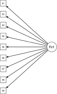 Enjoyment and oral English proficiency in future teachers